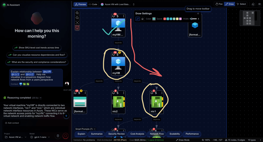 Cloudeval generated architecture diagram from template resources