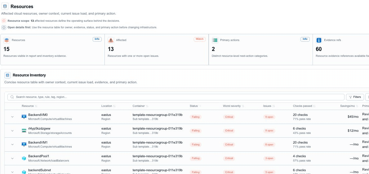 Resource inventory with search, filters, identity, status and issue counts