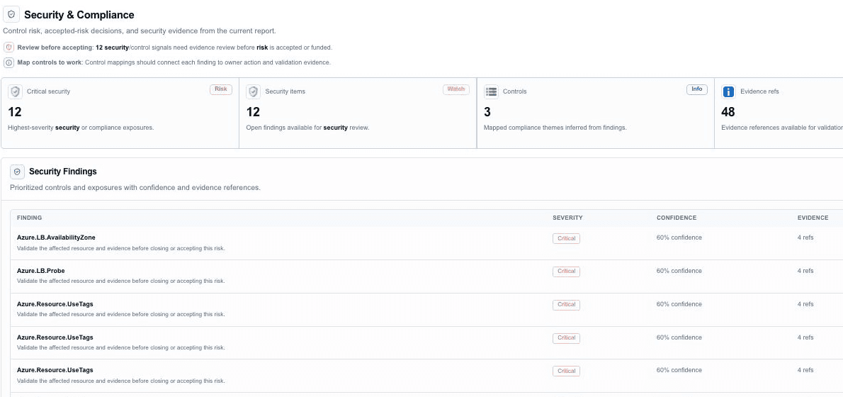 Security findings with severity, confidence and evidence reference columns