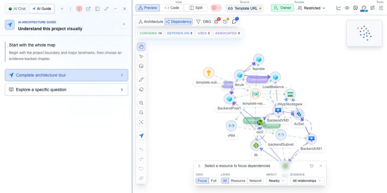 Cloudeval Playground Dependency view with AI Guide ready to investigate resource relationships